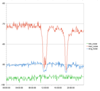 Rauschmessung noise avg.png